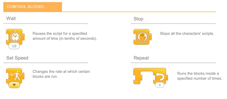 Control blocks